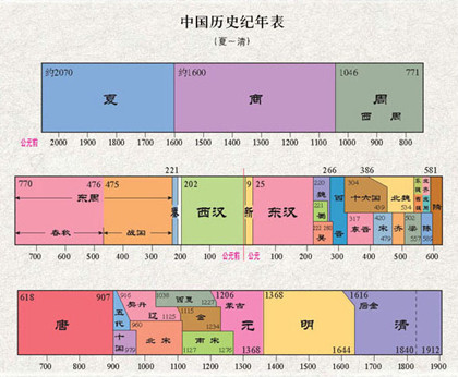 20230810132757697 - 中国历史朝代顺序表