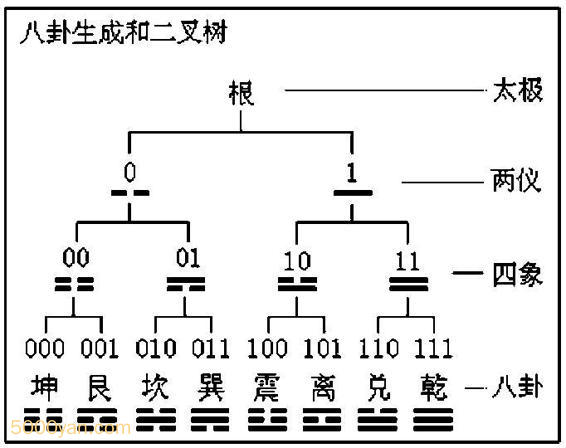 20230924142944280 - 《易经》对后世有哪些影响？