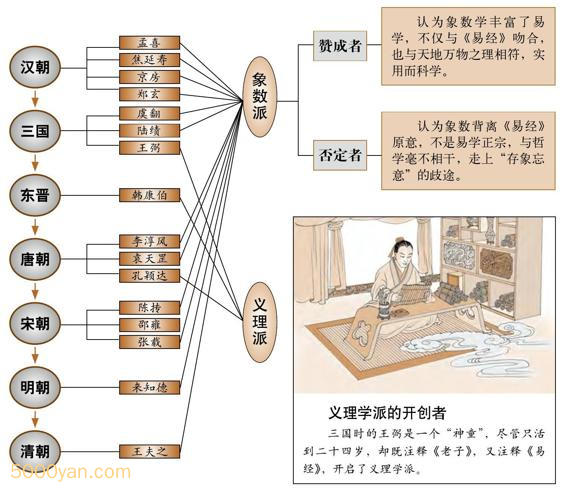 20231216020607369 - 易学代表人物