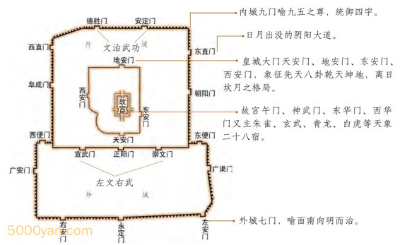 20231216022327792 - 《易经》对中国建筑的影响