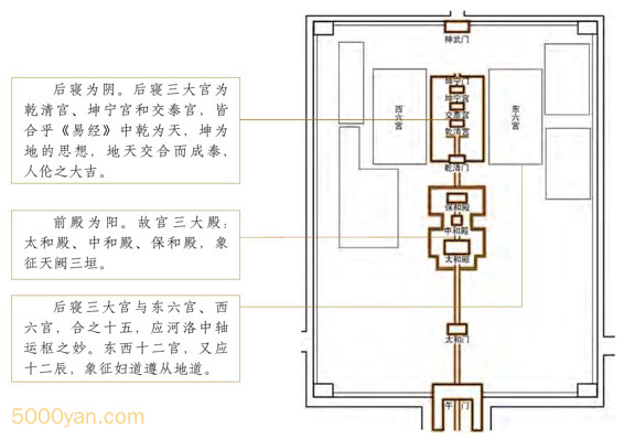 20231216022329168 - 《易经》对中国建筑的影响