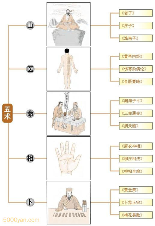 20231217005900809 - 五术的代表作﻿