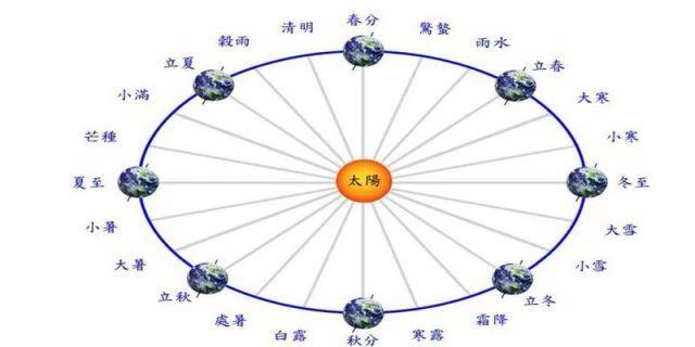 20231222122102899 - “冬至不动，无病无痛”是啥意思？老祖宗的生活经验，有理有据！