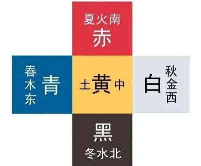 20240121134424639 - “五行，五谷，五音，五彩”是什么意思？