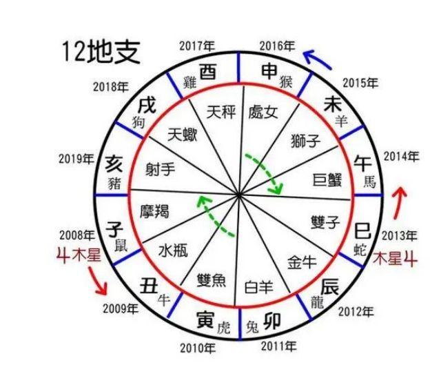 20240216212639987 - “干支纪年法”，是如何进行计算的？