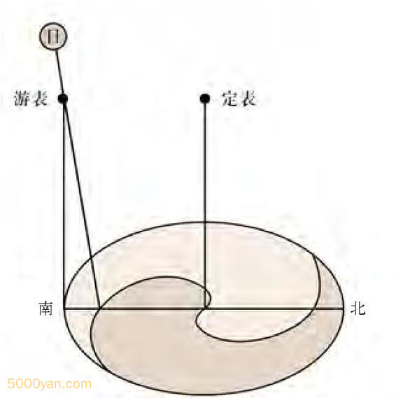 20240221222733700 - 太极图是怎么形成的？