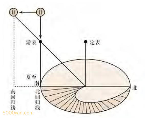 20240221222734999 - 太极图是怎么形成的？