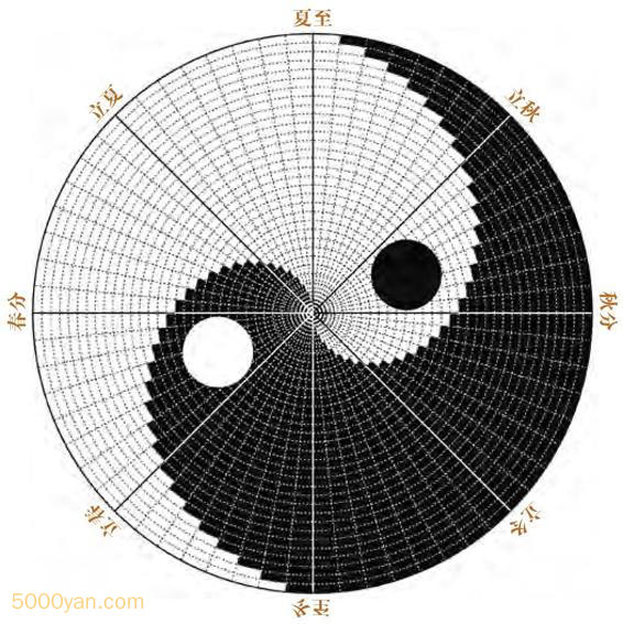 20240221222735378 - 太极图是怎么形成的？