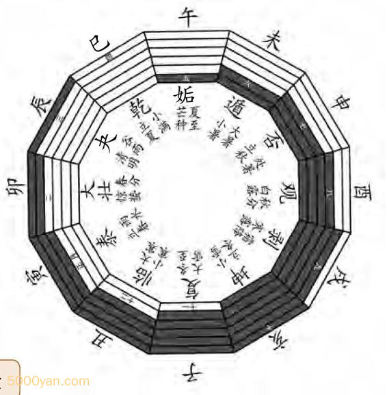 20240731145800197 - 八宫卦序