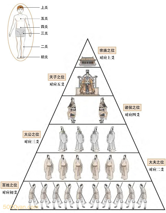 20240814205044618 - 爻位：将事物划分为六个层级