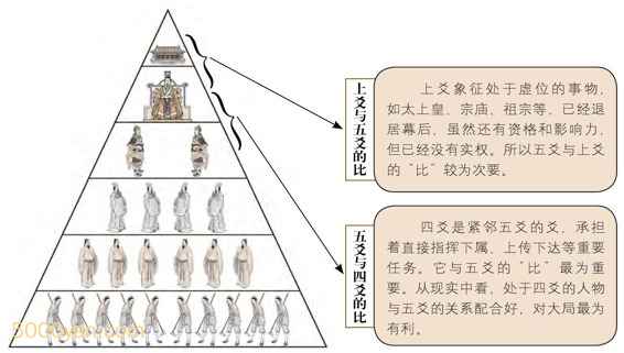 20240814205645380 - 比：相邻卦爻的关系