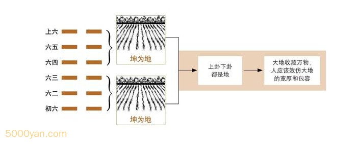 20240817142351834 - 第2卦 坤：坤为地卦 原文及译文