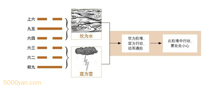 20240817143404943 - 第3卦 屯：水雷屯卦