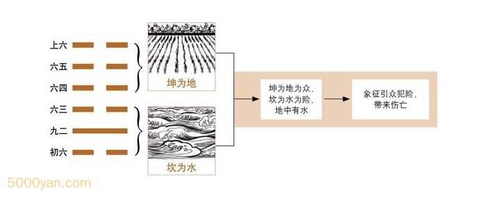 20240820211628992 - 第7卦 师：地水师卦