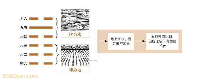 20240820212207295 - 第8卦 比：水地比卦