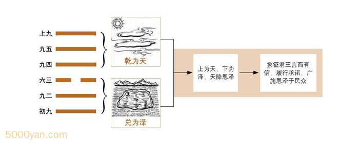 20240825202928377 - 第10卦 履：天泽履卦