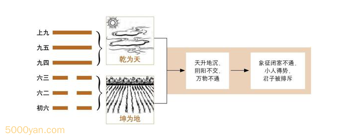 20240825203742908 - 第12卦 否：天地否卦