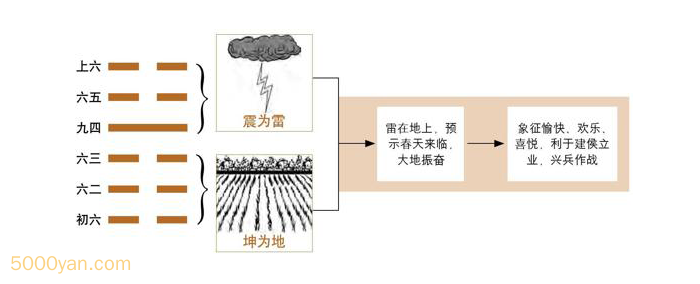 20240908171448410 - 第16卦 豫：雷地豫卦