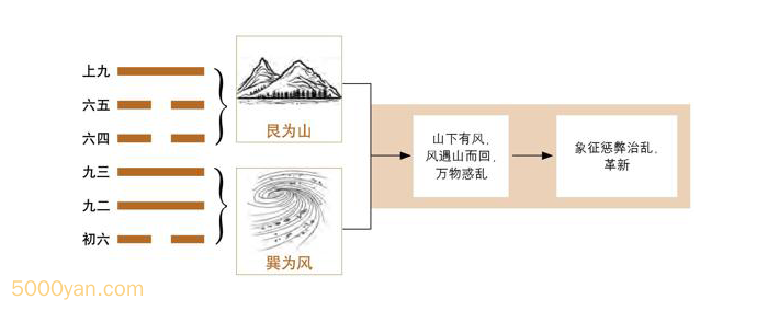 20241017192330618 - 第18卦 蛊：山风蛊卦