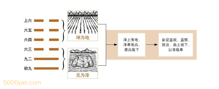 20241017192832604 - 第19卦 临：地泽临卦