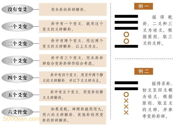 frc 1e240a9e9bc5e22d41c8ef5cb4cd1396 - 起卦之后，如何查表断吉凶？