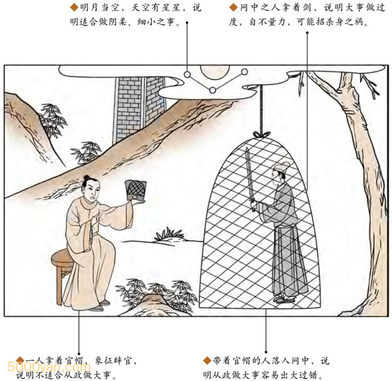 《断易天机》解小过卦 frc 20bf7a125005e4e966a4cef3d057dcec - 《断易天机》解小过卦