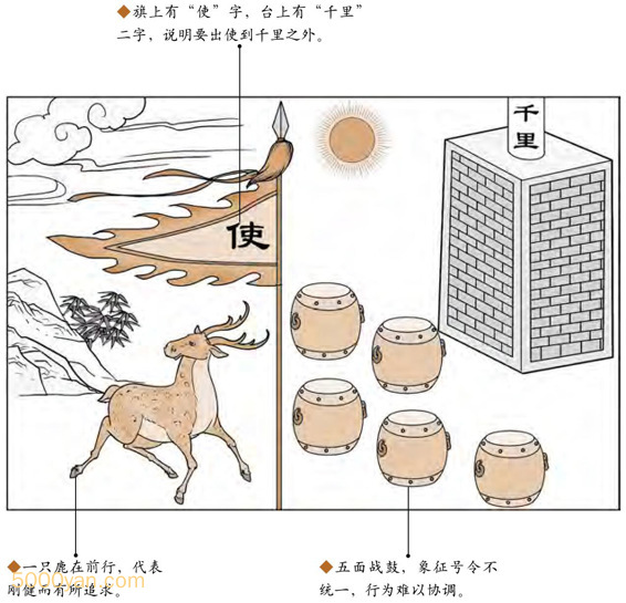 frc 3885dc5eabad3989f2b0f36c56c80084 - 《断易天机》解蹇卦