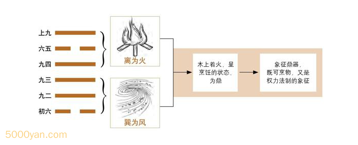 frc 85489b7a9a9f9db5a404e5ed55d8ed35 - 第50卦 鼎：火风鼎卦