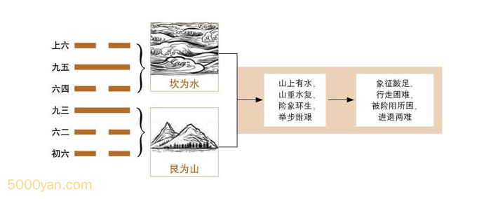 frc d03a90ea2d2bf50fc3d11c6c060e4099 - 第39卦 蹇：水山蹇卦